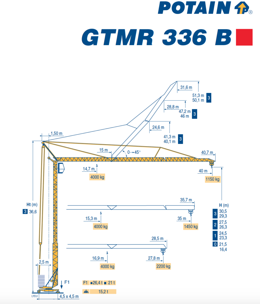 Rent of self-erecting crane POTAIN GTMR 336